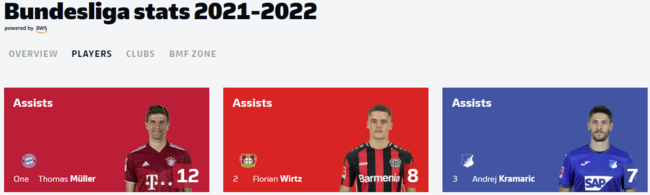 [사진] 분데스리가 공식 홈페이지