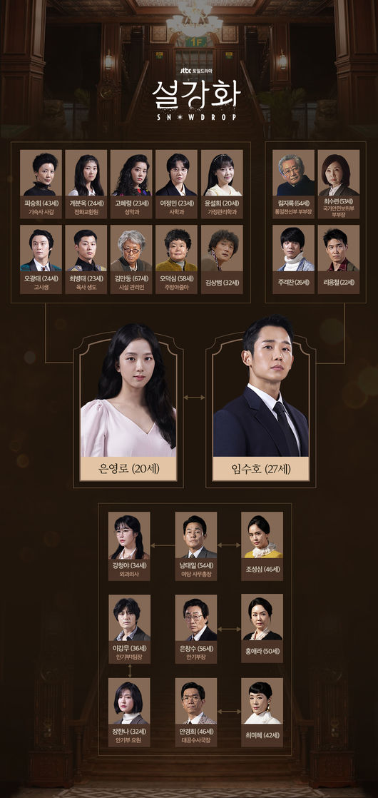 드라마하우스스튜디오, JTBC스튜디오 제공