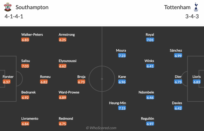[사진] 후스코어드닷컴 캡쳐.