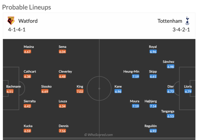 [사진] 후스코어드닷컴 캡쳐.