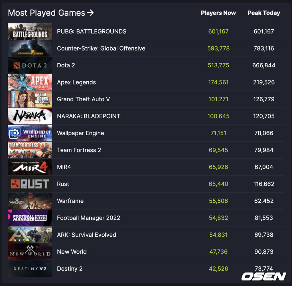 크래프톤 제공.