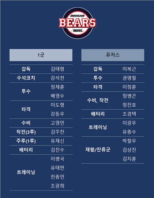 두산 베어스 제공