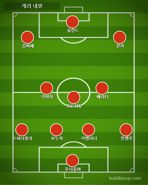 [사진] buildlineup.com 캡처