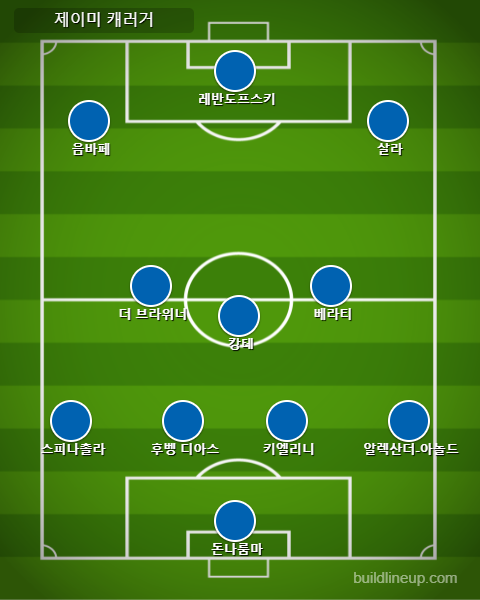[사진] buildlineup.com 캡처
