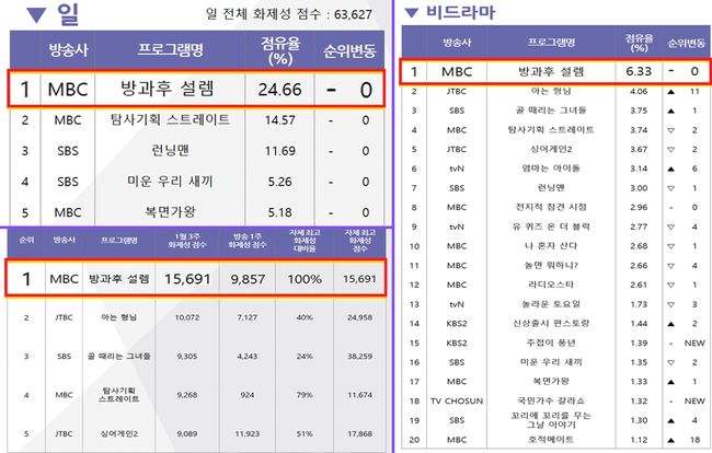 굿데이코퍼레이션 제공