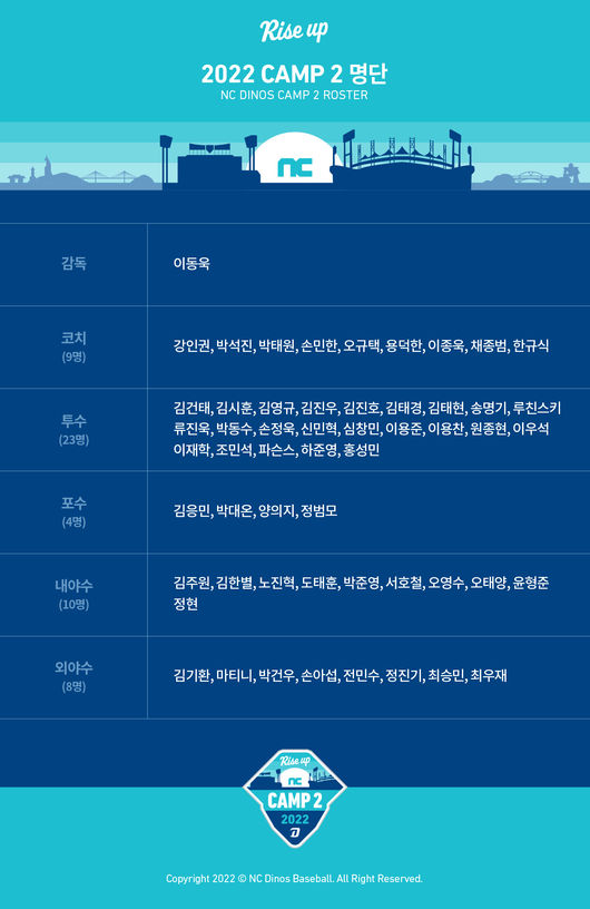 NC 다이노스 스프링캠프 명단 / NC 다이노스 제공