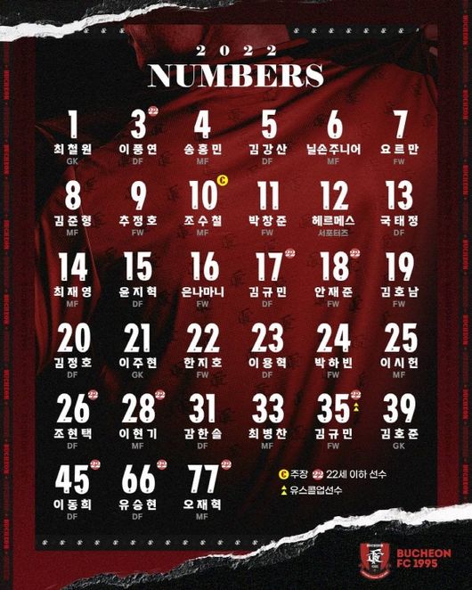 [사진]부천FC 제공