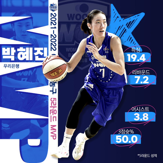 [사진] WKBL 제공.