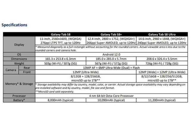 IT 팁스터 에반 블래스가 유출한 '갤럭시탭 S8' 시리즈 내용.