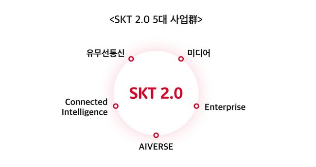 SK텔레콤 제공.