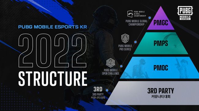 크래프톤 제공.