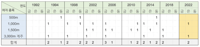[표] 노진주 기자