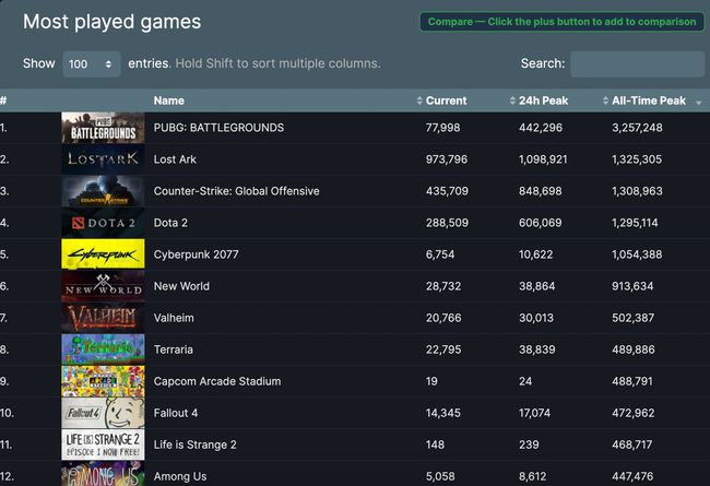 '스팀 데이터베이스' 갈무리.