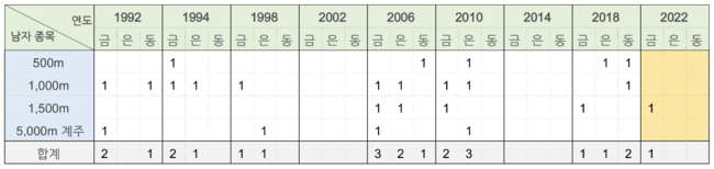 [표] 노진주 기자