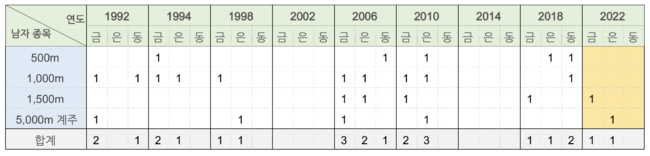 [표] 노진주 기자