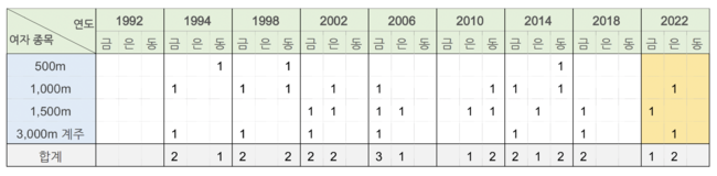 [표] 노진주 기자