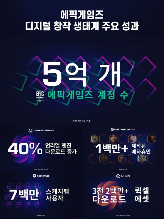 에픽게임즈 제공.