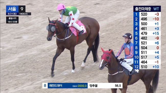 [사진]한국마사회 제공