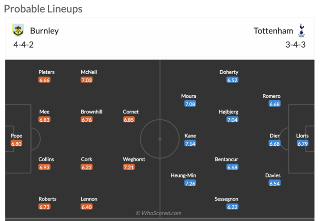 [사진] 후스코어드닷컴 캡쳐.