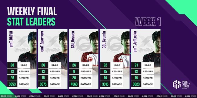 크래프톤 제공.