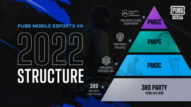 크래프톤 제공.