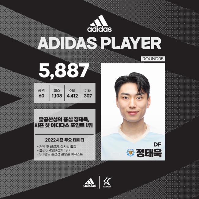 [사진] 한국프로축구연맹 제공.