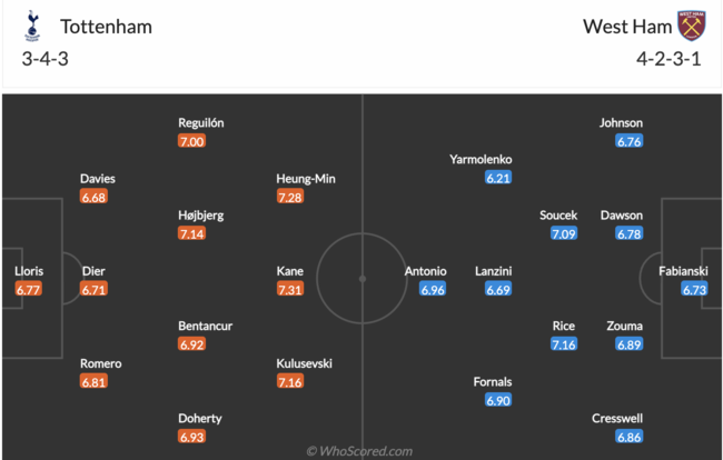 [사진] 후스코어드닷컴 캡쳐.