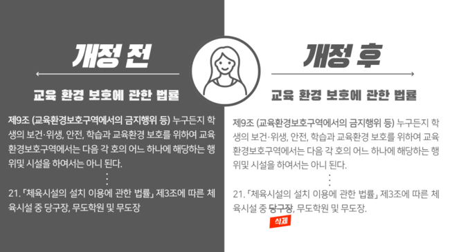 [사진]대한당구연맹 제공