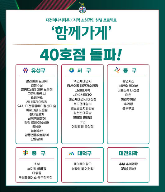 [사진] 대전하나시티즌 제공