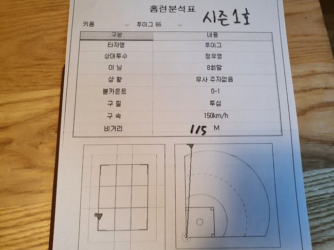 푸이그의 1호 홈런 분석표. 몸쪽 낮은 투심을 제대로 받아쳤다.