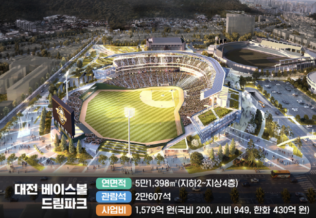 대전 베이스볼 드림파크 조감도 /대전시