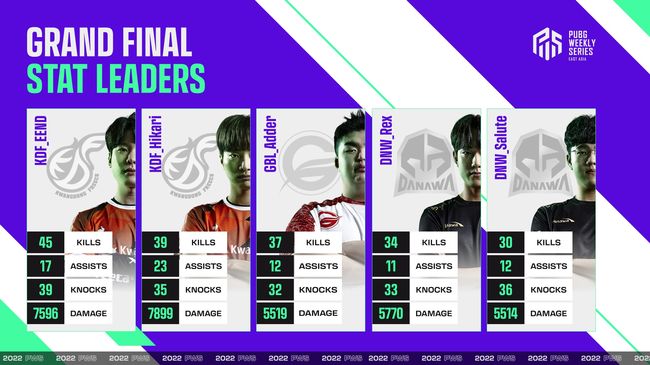 크래프톤 제공.