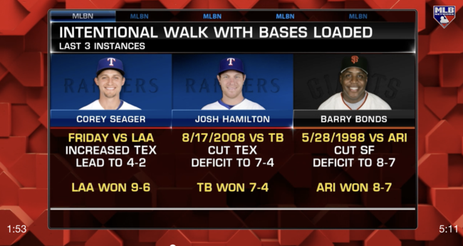 메이저리그 만루 고의4구 사례. /MLB.com 홈페이지