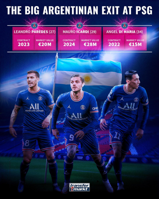 [사진] 트랜스퍼마크트 공식 SNS.