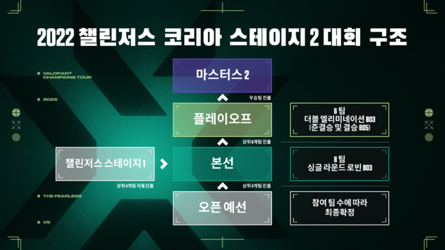 라이엇게임즈 제공.