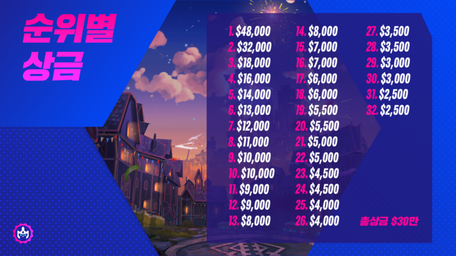 라이엇 게임즈 제공.