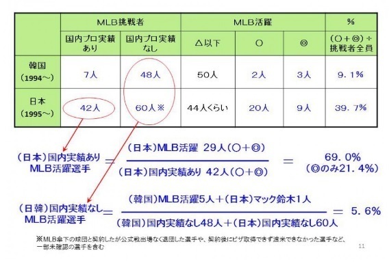 니혼햄 화이터스 <오타니 꿈에 대한 이정표> 중에서