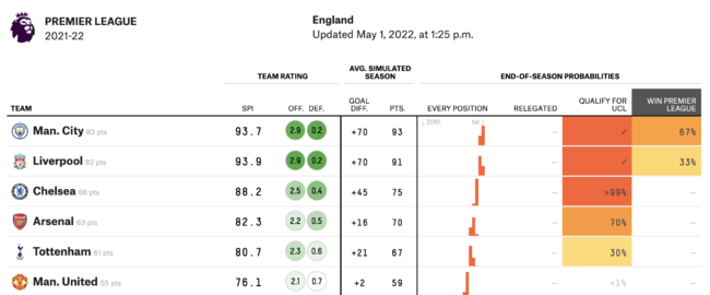 [사진] FiveThirtyEight 홈페이지 캡처.