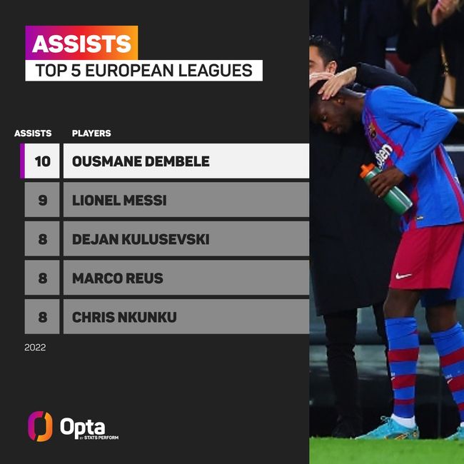 [사진] OPTA 공식 SNS.