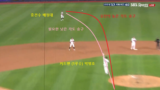 SBS Sports+ 중계화면