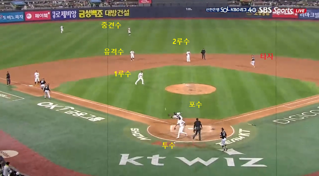 SBS Sports+ 중계화면