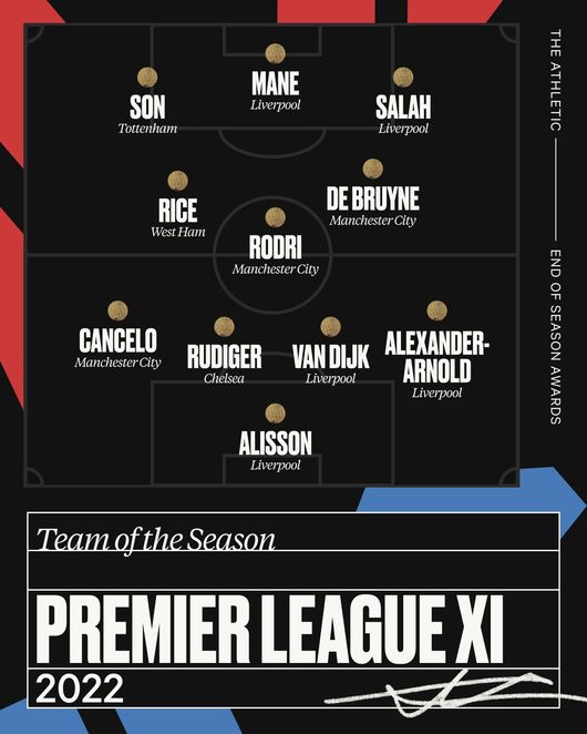 [사진] 디 애슬레틱 공식 SNS.