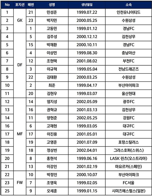 [표] 대한축구협회 제공.