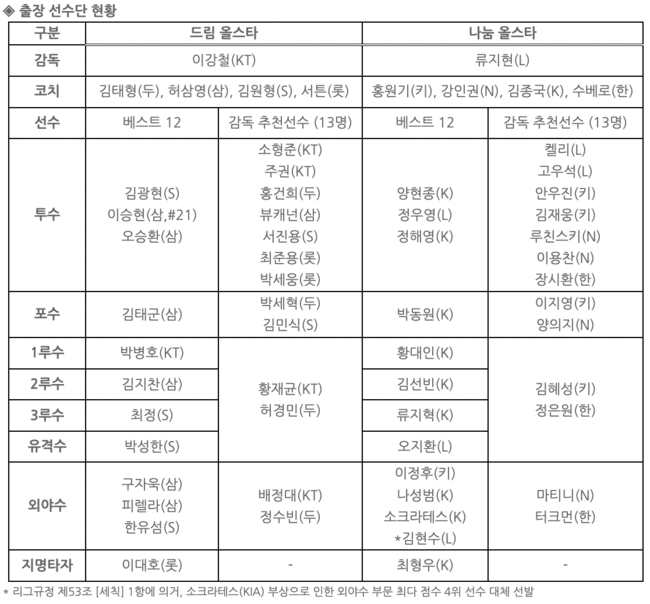 KBO 제공