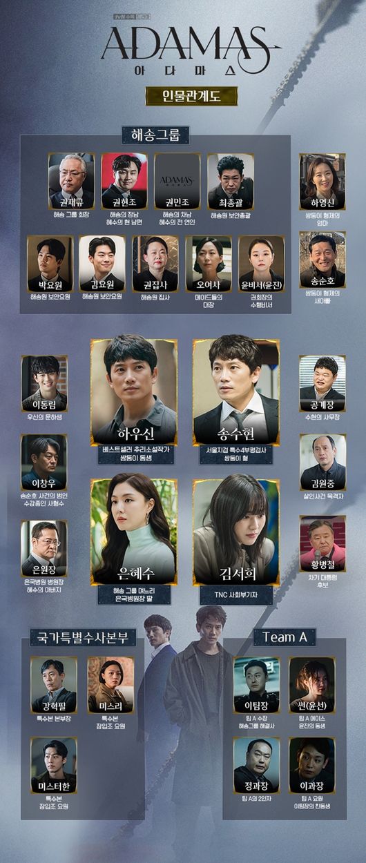 tvN 제공
