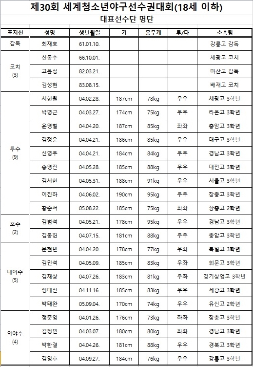 대한야구소프트볼협회 제공 