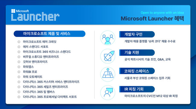 마이크로소프트 제공.