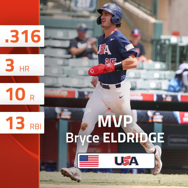 U-18 야구 월드컵 MVP에 선정된 미국 브라이스 엘드리지. /WBSC 홈페이지