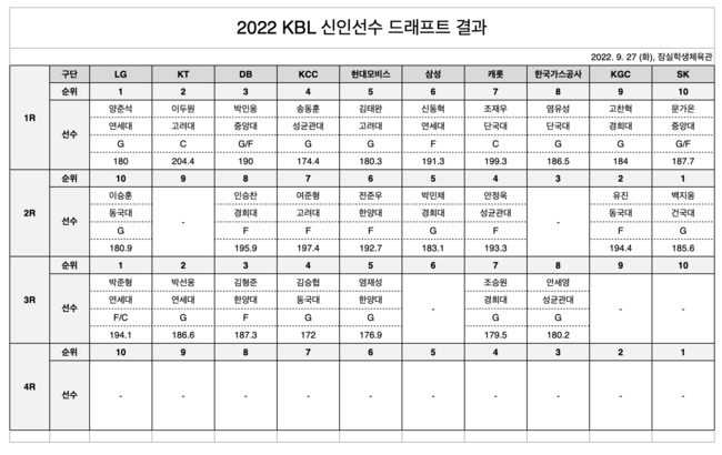 [표] KBL.