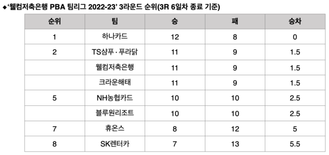 [사진]PBA 제공